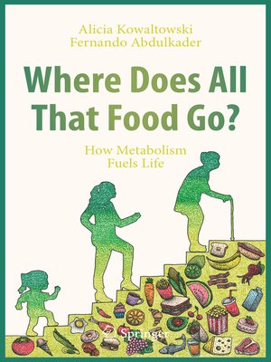 cover image of Where Does All That Food Go?